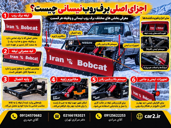 اجزای اصلی برف روب نیسانی شامل تیغه، پایه اتصال، لبه مصرفی و مکانیزم زاویه